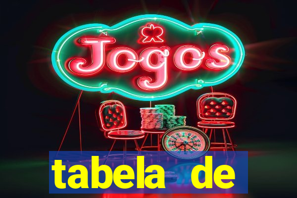 tabela de comportamento da lotofácil